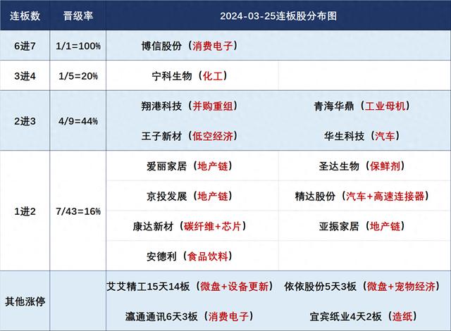 3月25日连板股分析：跌停个股数量激增 kimi概念集体跳水