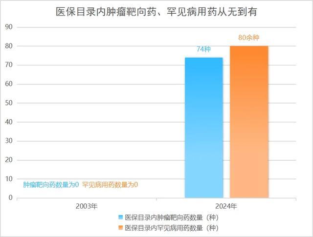 一年花380元参加居民医保，到底值不值？——国家医保局有关司负责人就居民医保参保答记者问