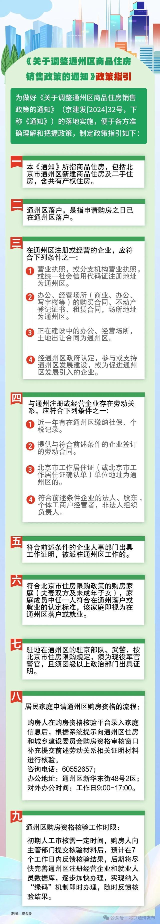 这些情况都能在通州买房！购房者关注的热点问题，官方解答了