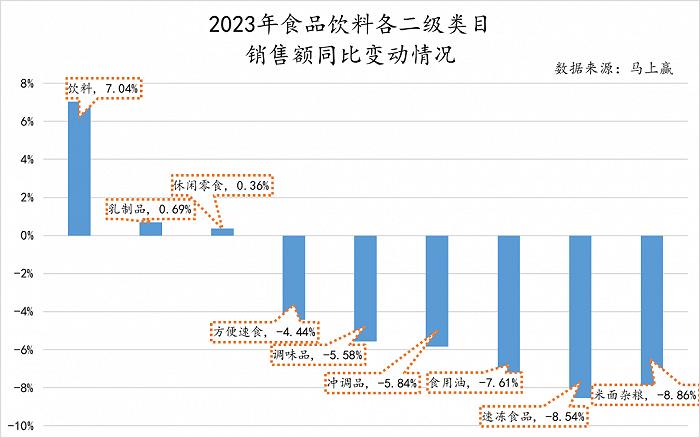 2024春糖后记：食饮人的生存、生意与梦想