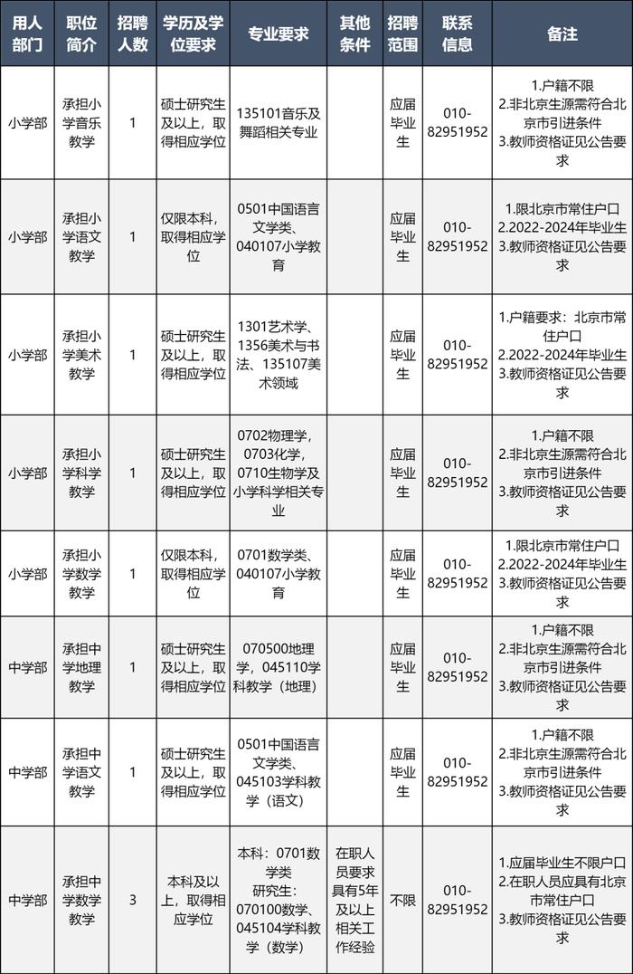 今天开始报名！首都师范大学附属育新学校公开招聘教师