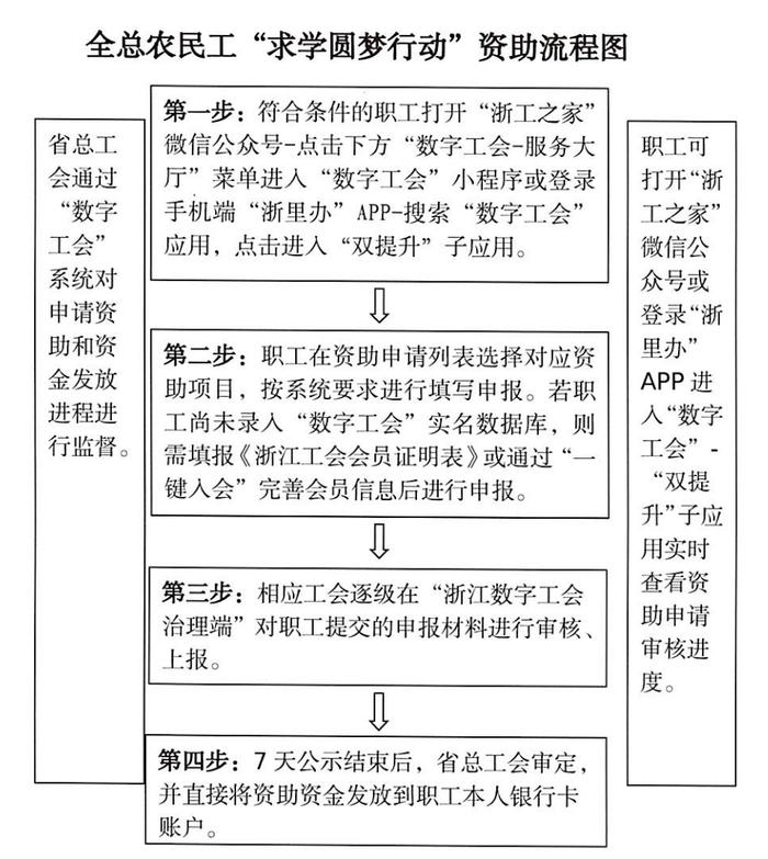 每人补助1000元，名额有限！今起申领，符合条件的别错过