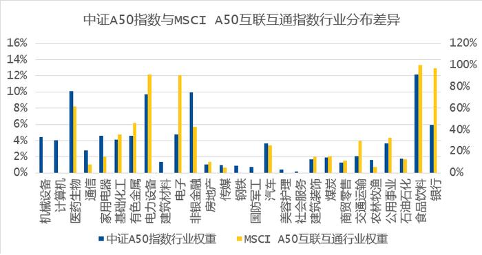 中证A50 vs中国A50：一文带你看懂两只A50指数