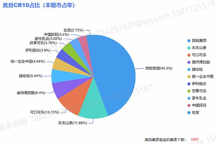 2024春糖后记：食饮人的生存、生意与梦想