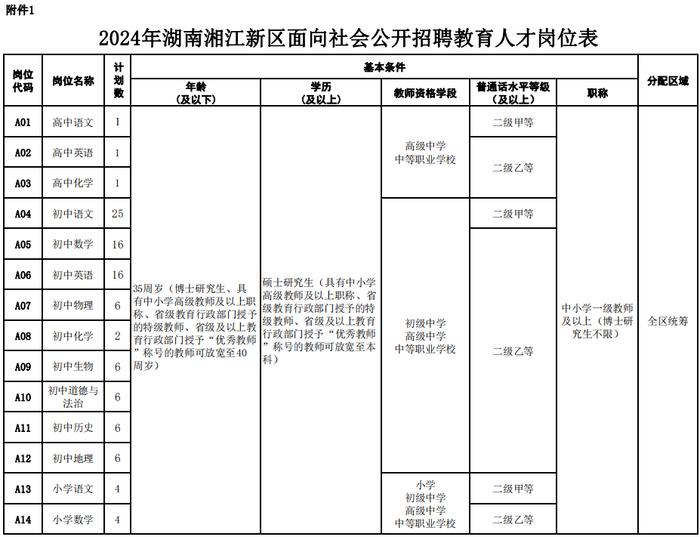 转需！长沙一批事业单位正在招聘