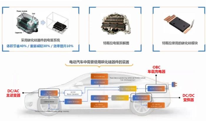 全世界最“纯”的第三代半导体，是怎样炼成的？