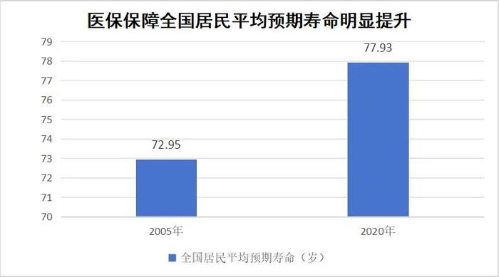 一年花380元参加居民医保，值吗？国家医保局回应→