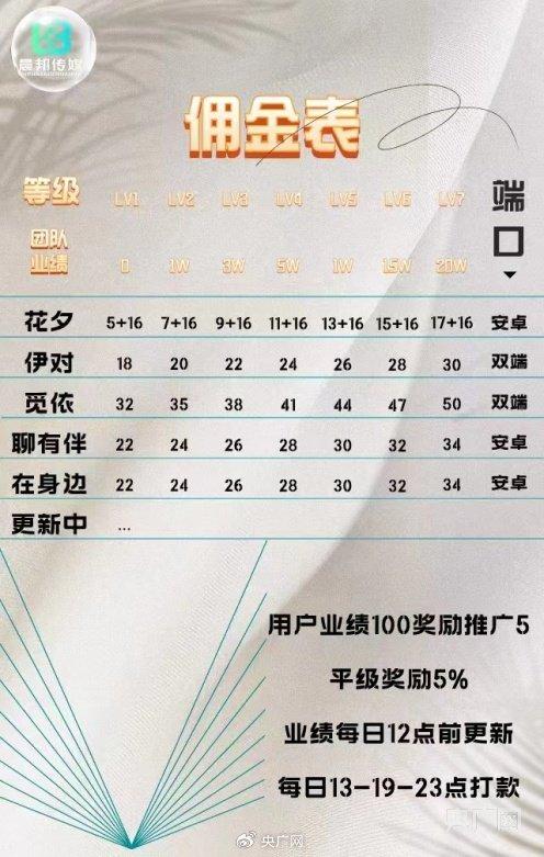 不同等级代理对于不同App的佣金抽成表(央广网发)