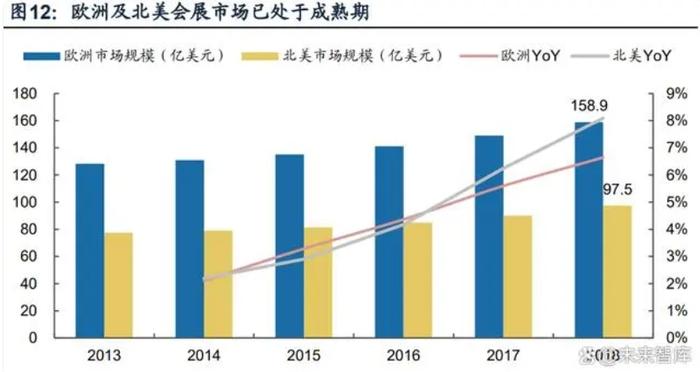 会展业加快复苏，有望成为经济增长新引擎