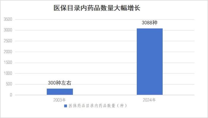 一年花380元参加居民医保，值吗？国家医保局回应→