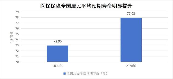 一年花380元参加居民医保，值不值？