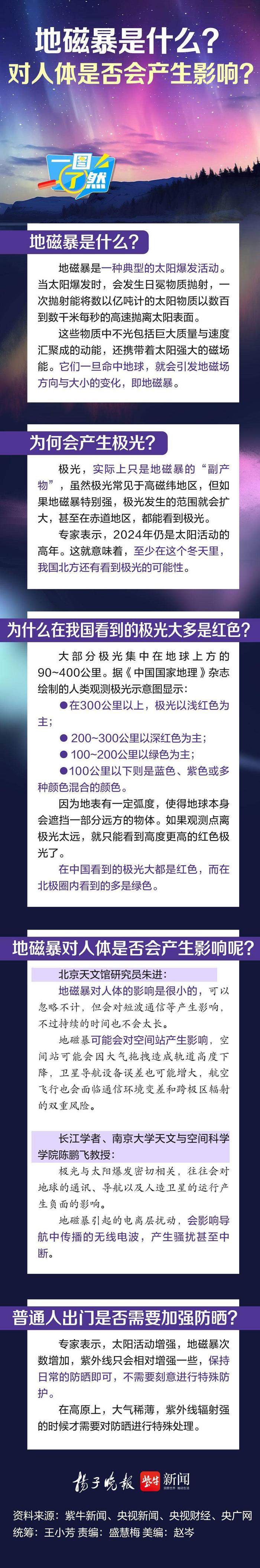 太阳又“发脾气”了，挺厉害的！这种不算常见的“大地磁暴”到底什么来头？