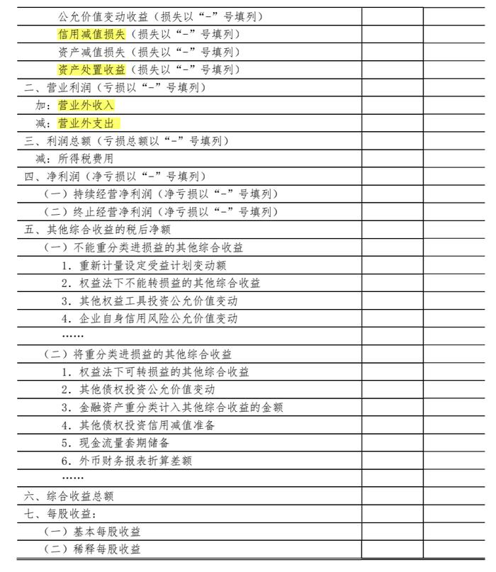 最新资产负债表、利润表编制要点梳理