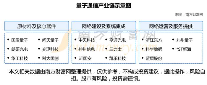 量子通信产业链硬核梳理，看好这6大受益的核心龙头股