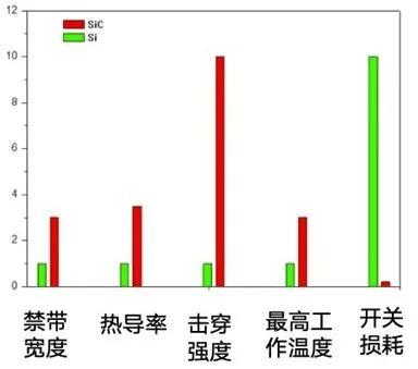 全世界最“纯”的第三代半导体，是怎样炼成的？