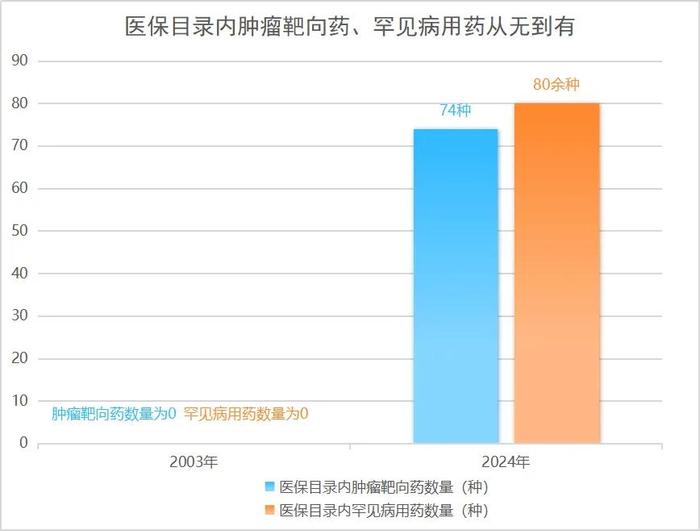 一年花380元参加居民医保，值吗？国家医保局回应→