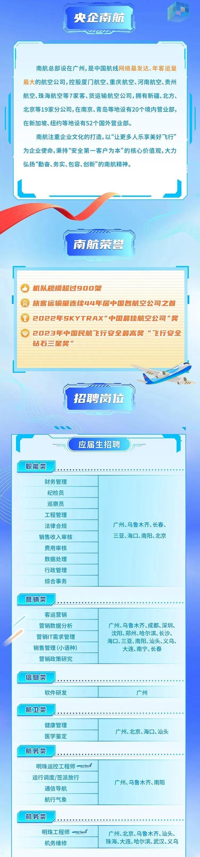 【校招】中国南方航空2024校园招聘开启！