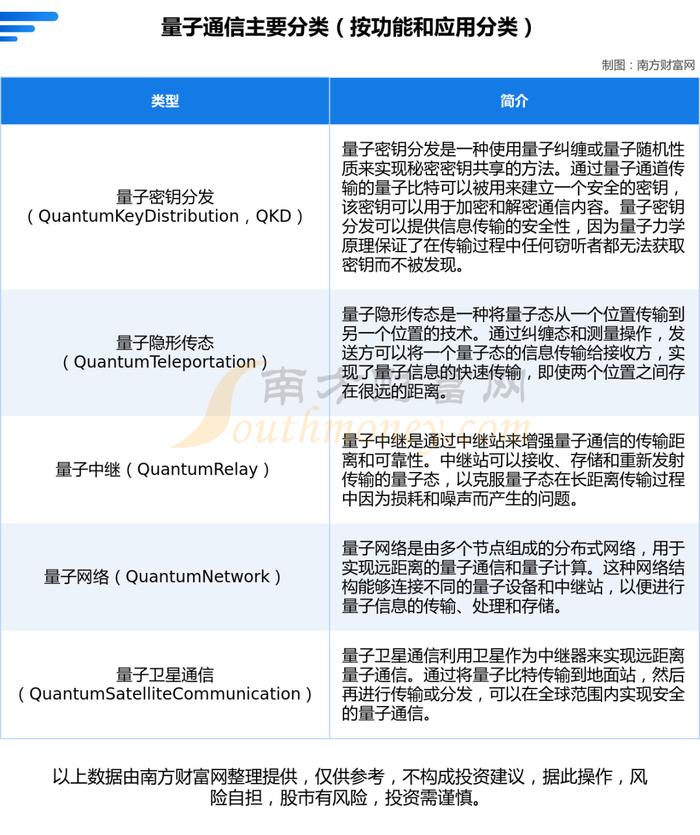 量子通信产业链硬核梳理，看好这6大受益的核心龙头股