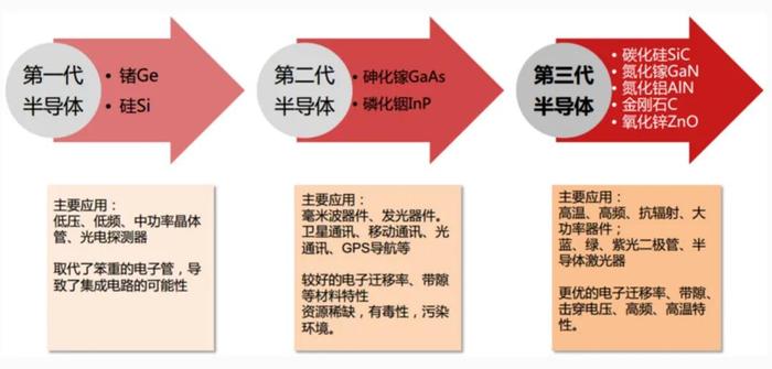 全世界最“纯”的第三代半导体，是怎样炼成的？