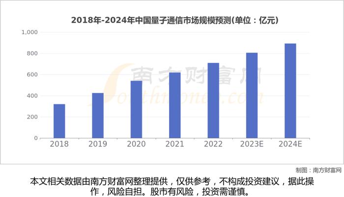 量子通信产业链硬核梳理，看好这6大受益的核心龙头股