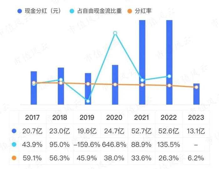 供应紧缺、铜价上涨，“铜矿一哥”紫金矿业：年产超100万吨，低成本是核心优势，但仍未进入回报期