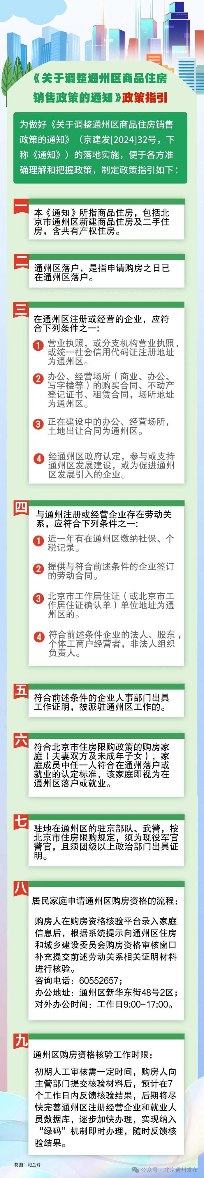 通州区发布调整优化商品住房销售政策指引，就购房者关心问题进行解答