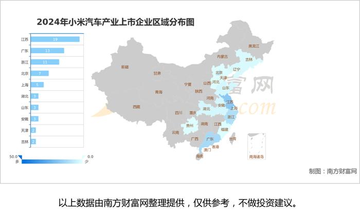 小米汽车产业链一文了解清楚，受益的核心龙头股都有谁？