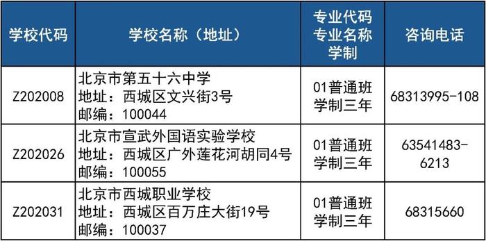 东城区计划160人、西城区计划260人！2024年普通高中登记入学试点工作通知来了