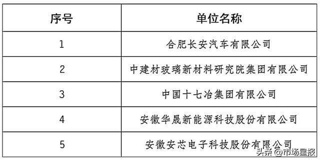 推荐对象公示！安徽省总工会发布