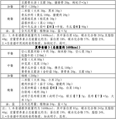 官方发文！适合广州人的减肥食谱来了