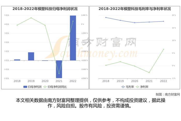 小米汽车产业链一文了解清楚，受益的核心龙头股都有谁？