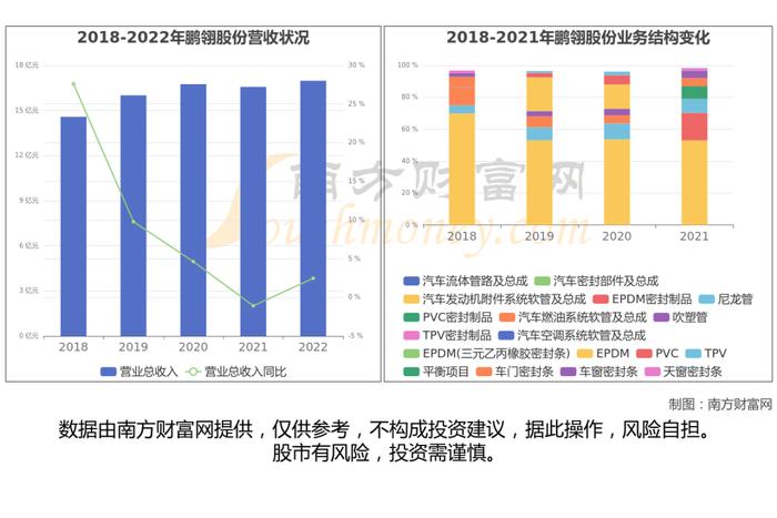 小米汽车产业链一文了解清楚，受益的核心龙头股都有谁？