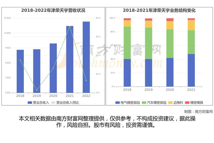 小米汽车产业链一文了解清楚，受益的核心龙头股都有谁？