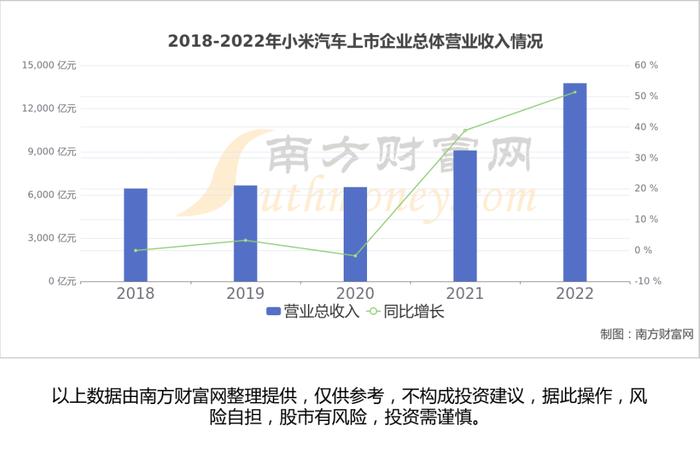 小米汽车产业链一文了解清楚，受益的核心龙头股都有谁？