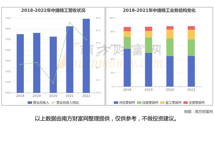 小米汽车产业链一文了解清楚，受益的核心龙头股都有谁？