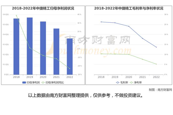 小米汽车产业链一文了解清楚，受益的核心龙头股都有谁？