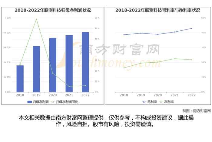 小米汽车产业链一文了解清楚，受益的核心龙头股都有谁？