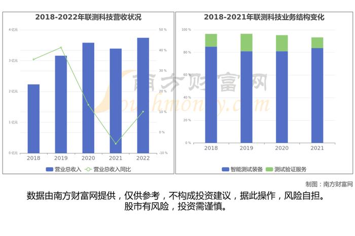 小米汽车产业链一文了解清楚，受益的核心龙头股都有谁？