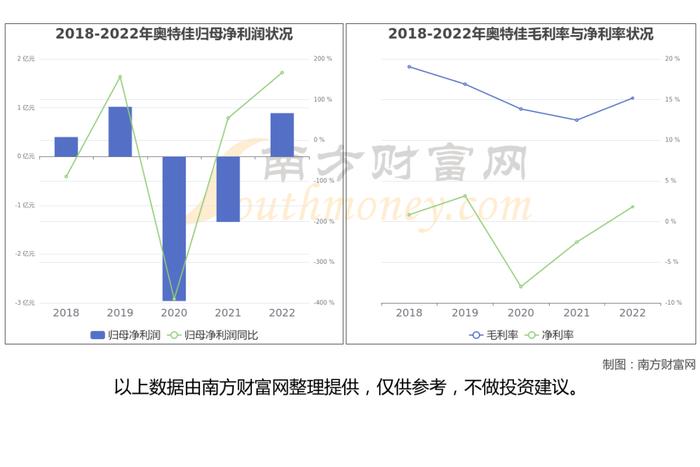 小米汽车产业链一文了解清楚，受益的核心龙头股都有谁？