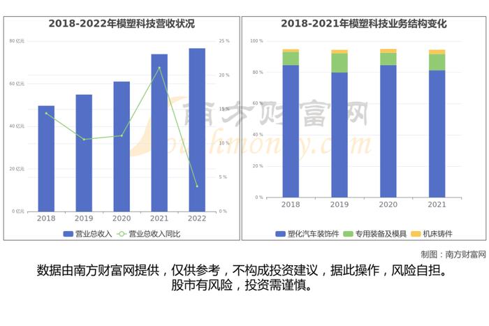 小米汽车产业链一文了解清楚，受益的核心龙头股都有谁？