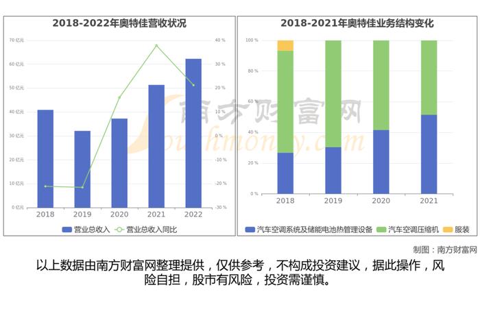 小米汽车产业链一文了解清楚，受益的核心龙头股都有谁？