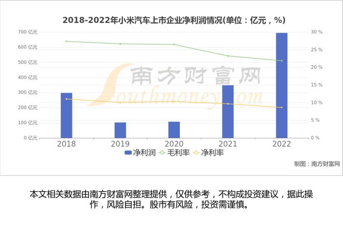 小米汽车产业链一文了解清楚，受益的核心龙头股都有谁？