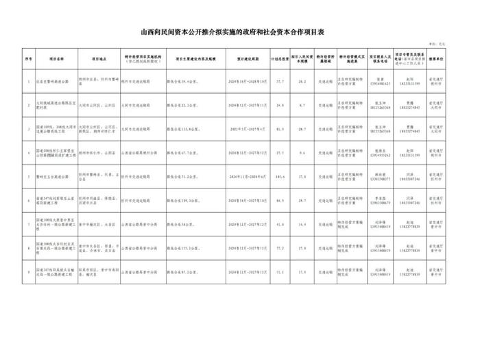 山西向民间资本公开推介60个拟实施的政府和社会资本合作项目