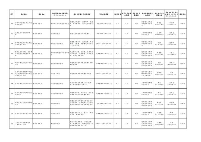 山西向民间资本公开推介60个拟实施的政府和社会资本合作项目