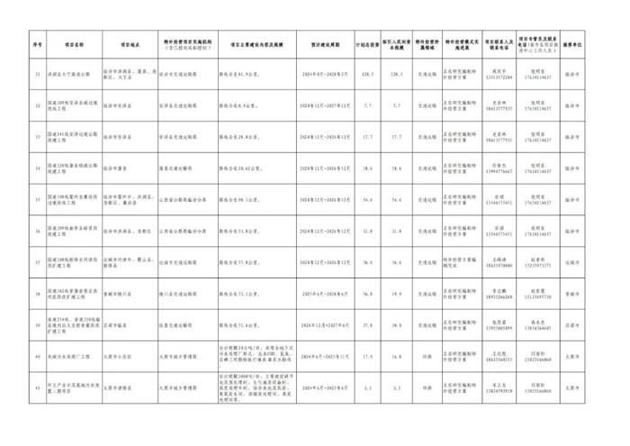 山西向民间资本公开推介60个拟实施的政府和社会资本合作项目