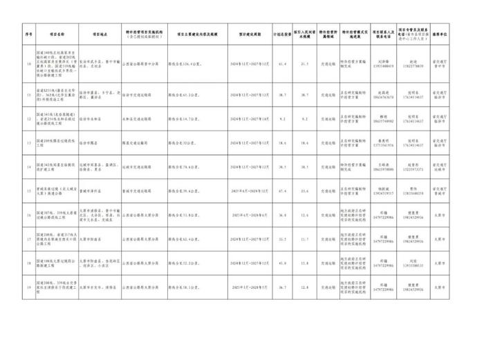 山西向民间资本公开推介60个拟实施的政府和社会资本合作项目