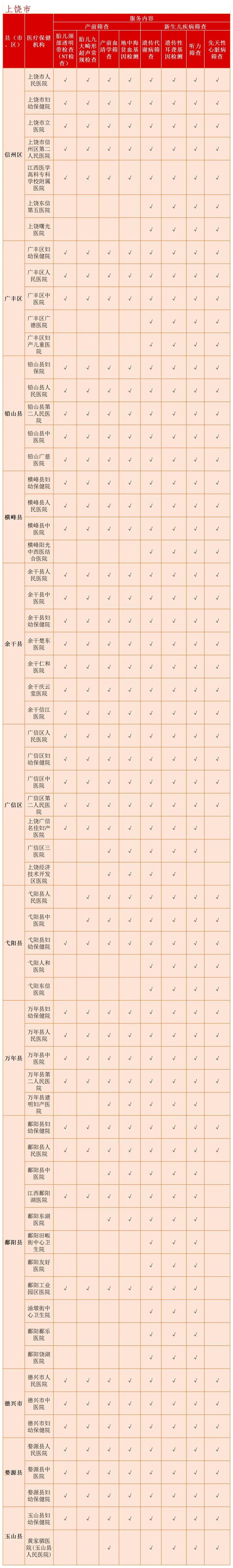 名单公布！江西488家医院免费筛查出生缺陷