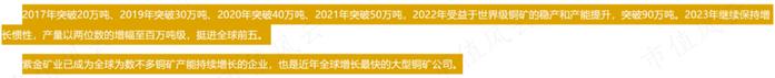 供应紧缺、铜价上涨，“铜矿一哥”紫金矿业：年产超100万吨，低成本是核心优势，但仍未进入回报期