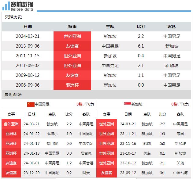 今晚8点主场再战新加坡，中国男足OK吗？