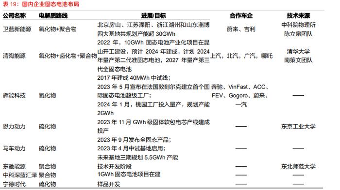 宁德时代成“香饽饽”，锂电+固态电池活跃，智能电动车ETF(516380)场内价格最高上探2.52%